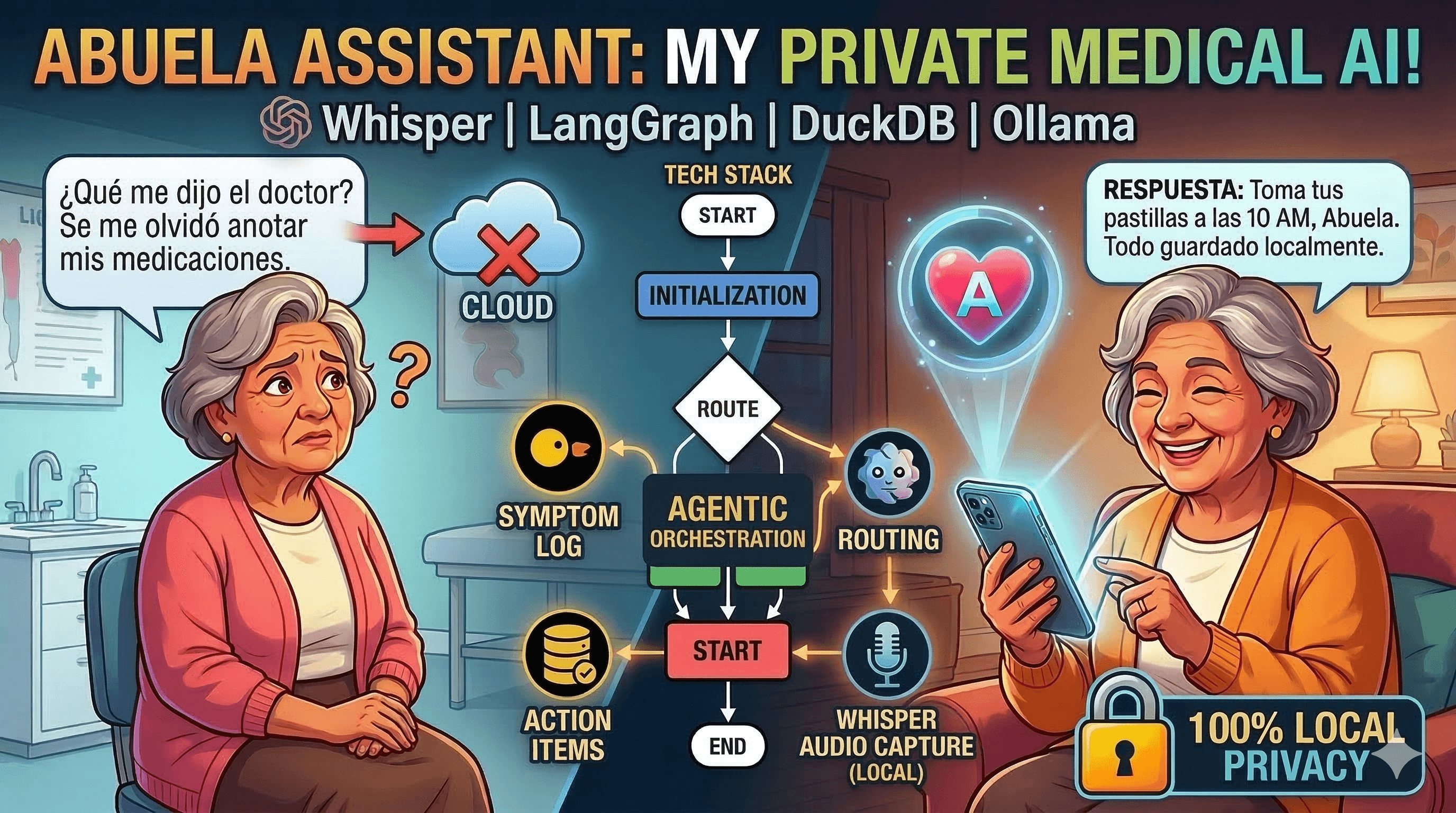 Abuela Assistant: Agentic Healthcare Companion thumbnail